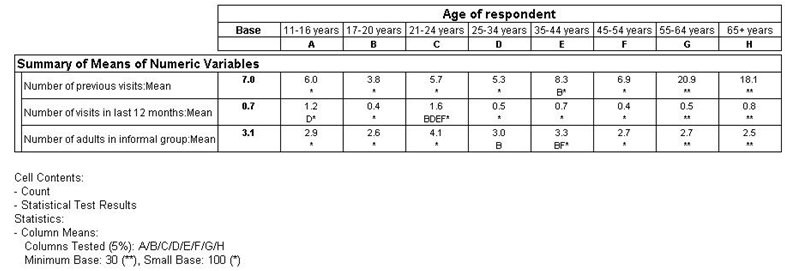 creating-summary-means-tables